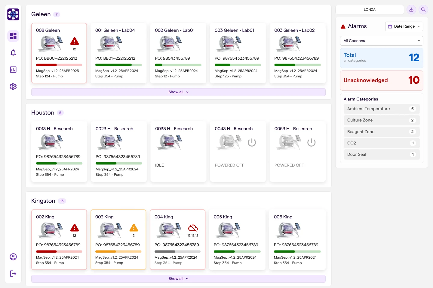 The fleet view: every instrument grouped by site, with its status and open alarms.