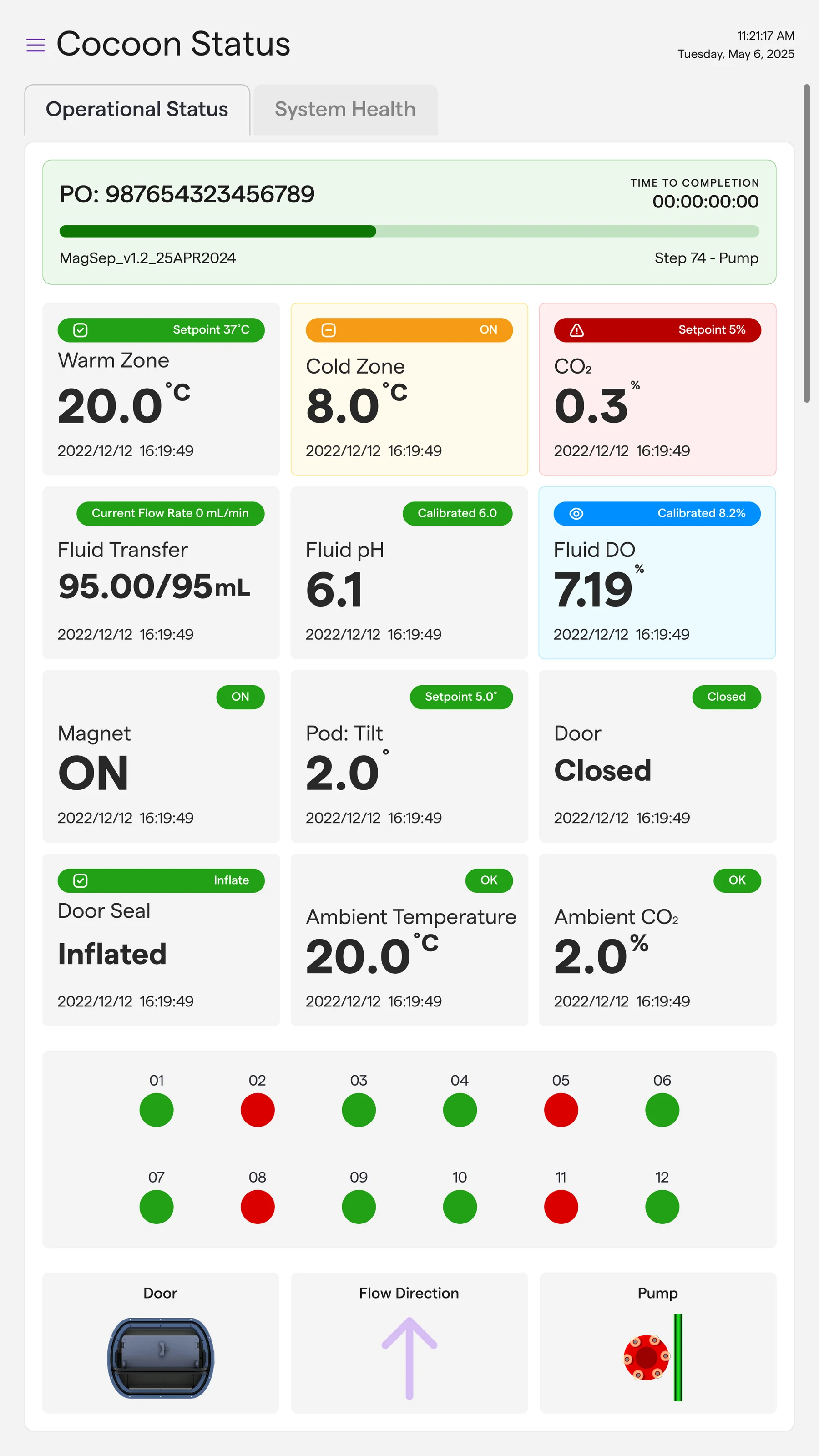 Instrument status during a run: temperatures, gas levels, fluid readings and valve states on one screen.