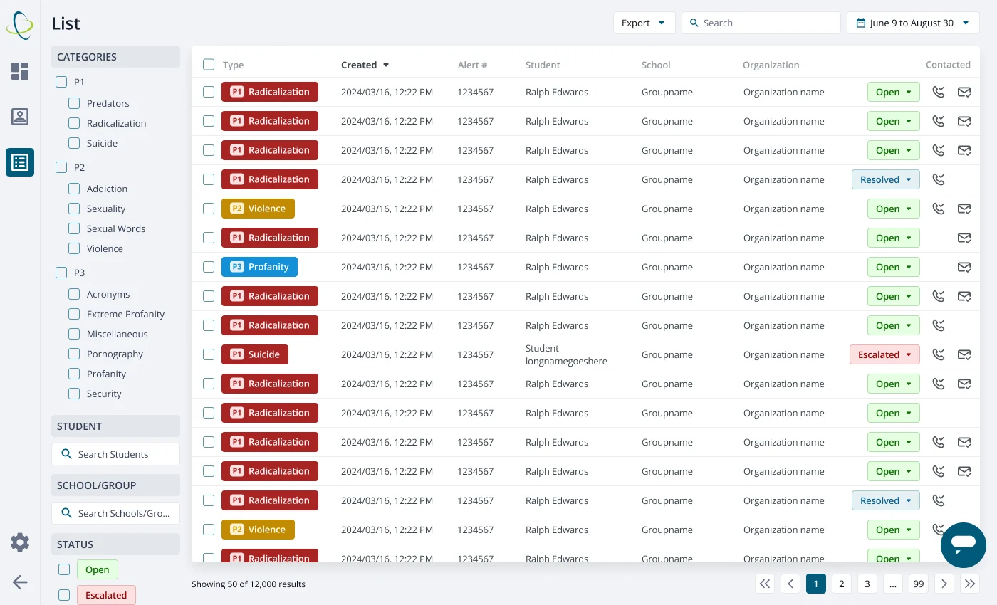 The alerts list. Staff filter by category and priority, and each row shows the alert type, the student, the school and the status.