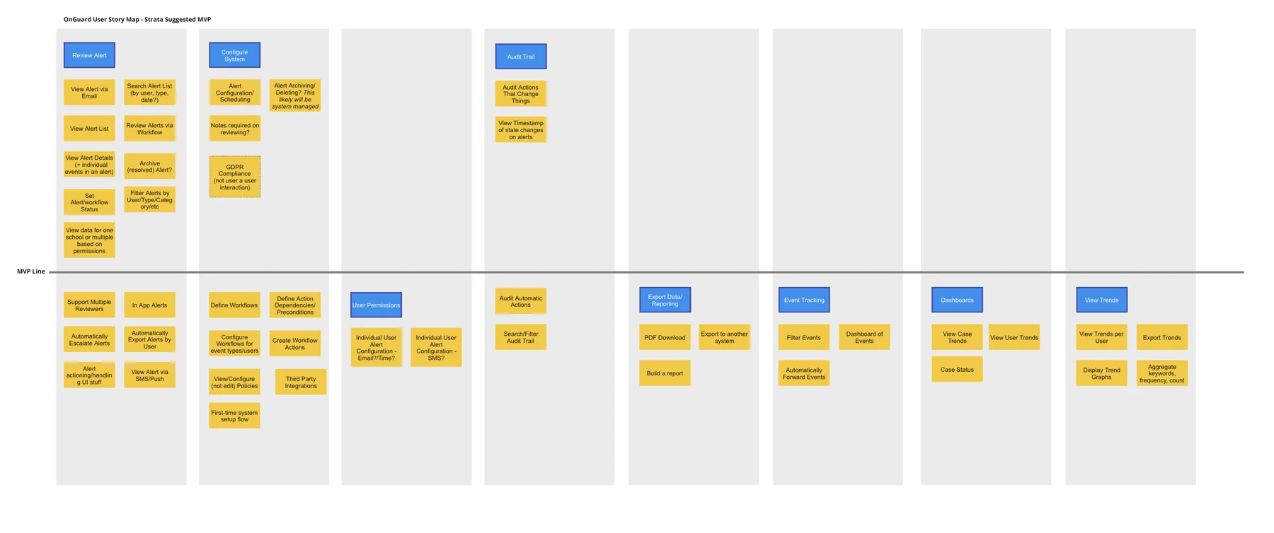 The story map, with tasks arranged along the user's journey.