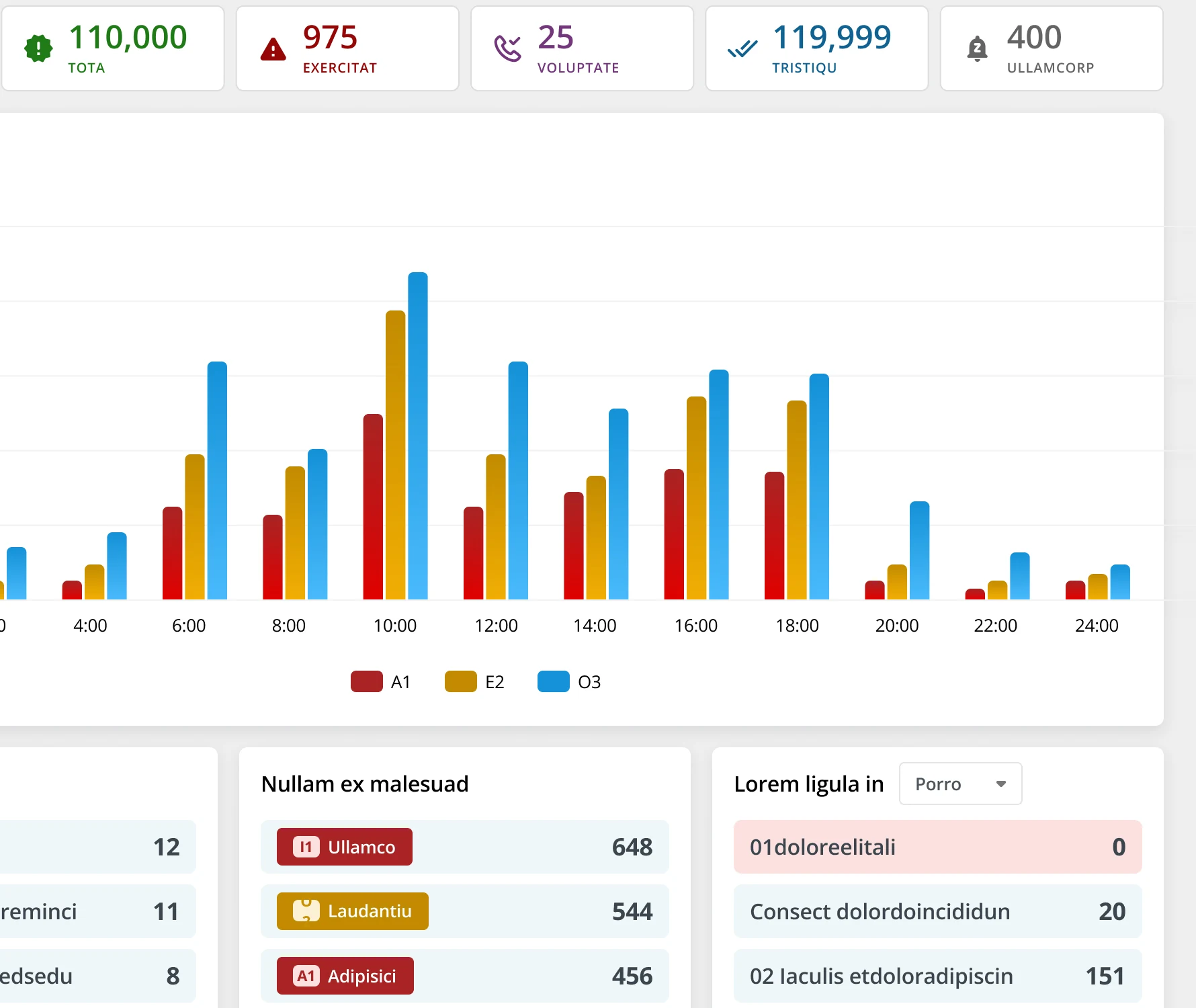 Student safeguarding dashboard with alert counts and an events-by-time chart